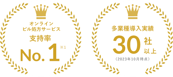 オンラインピル処方サービス 支持率No.1/医師の対応満足度98%(満足 やや満足合計)/多業種導入実績30社以上
