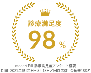 診療満足度 98%