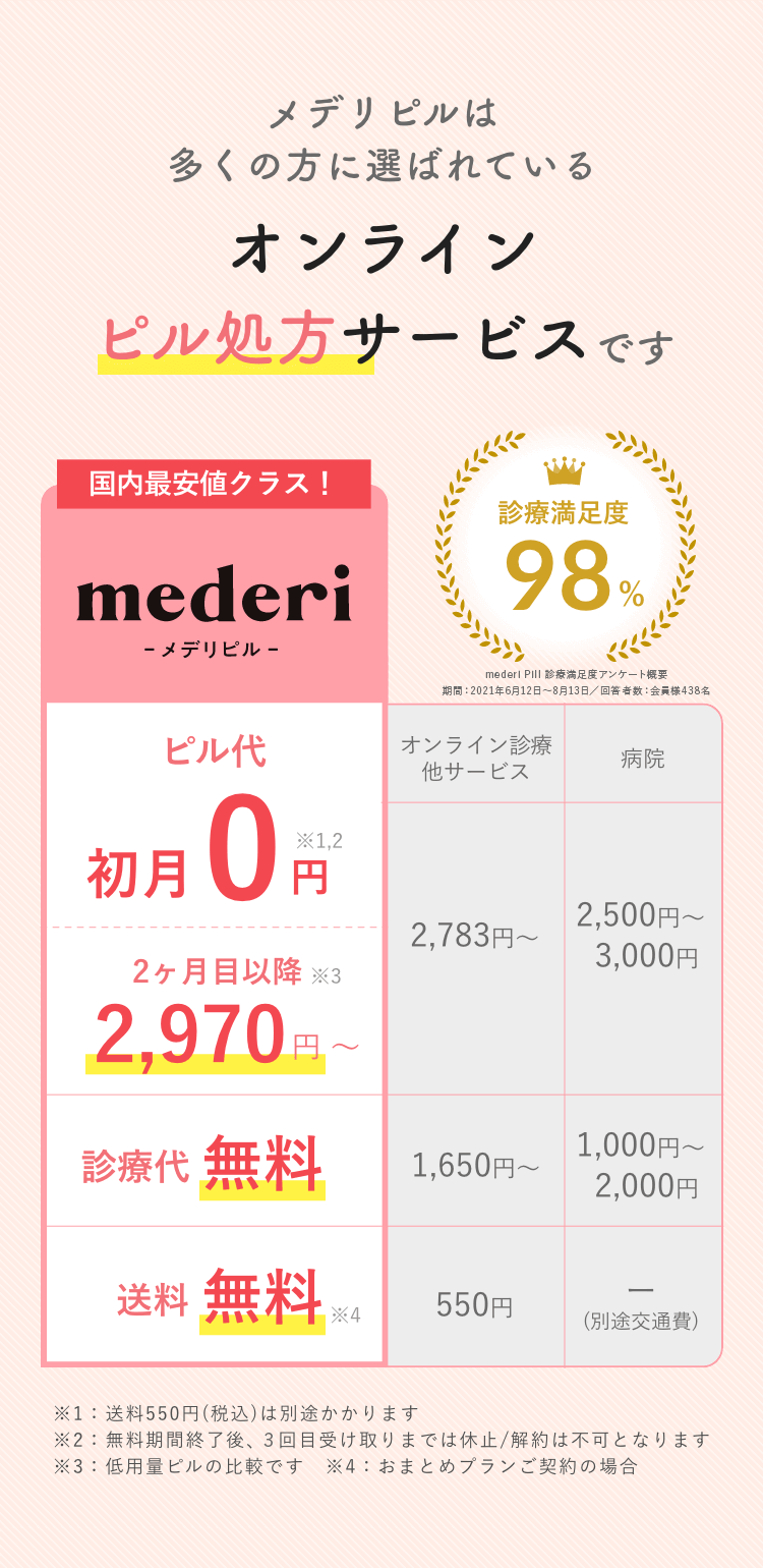 ファーストピルなら mederi Pill