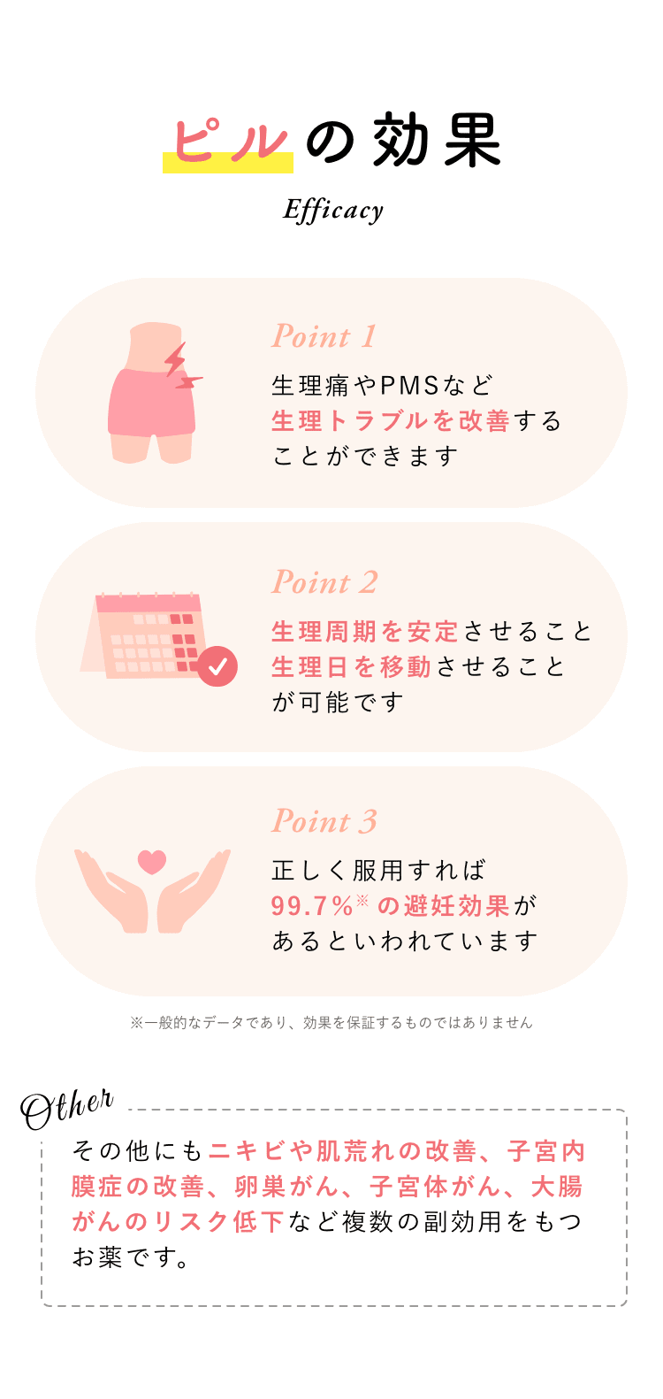 ピルの効果