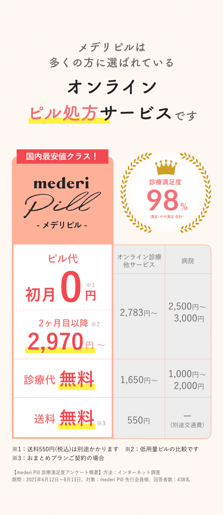 ファーストピルなら mederi Pill